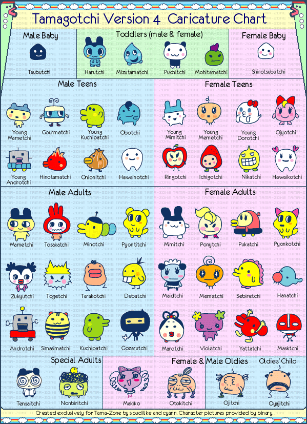 Tamagotchi V4 Character Chart Tama Zone