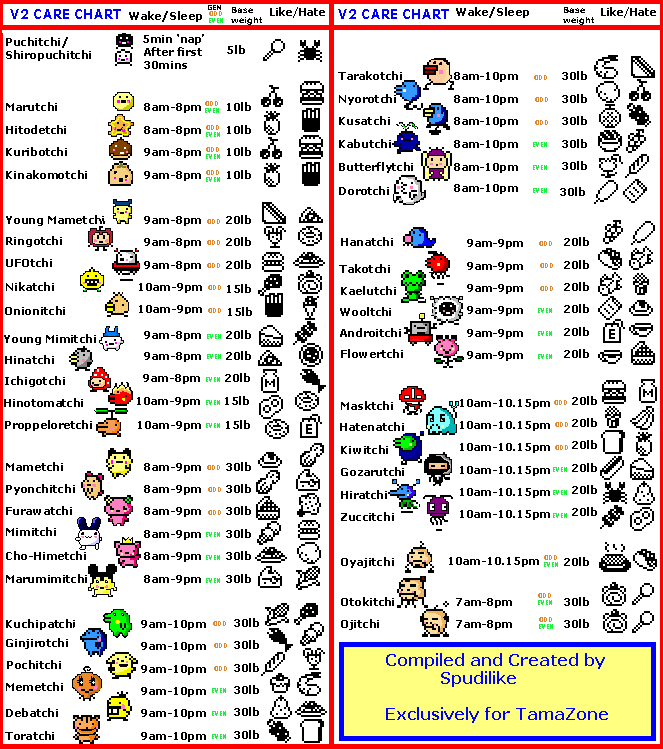 Tamagotchi V2 Chart