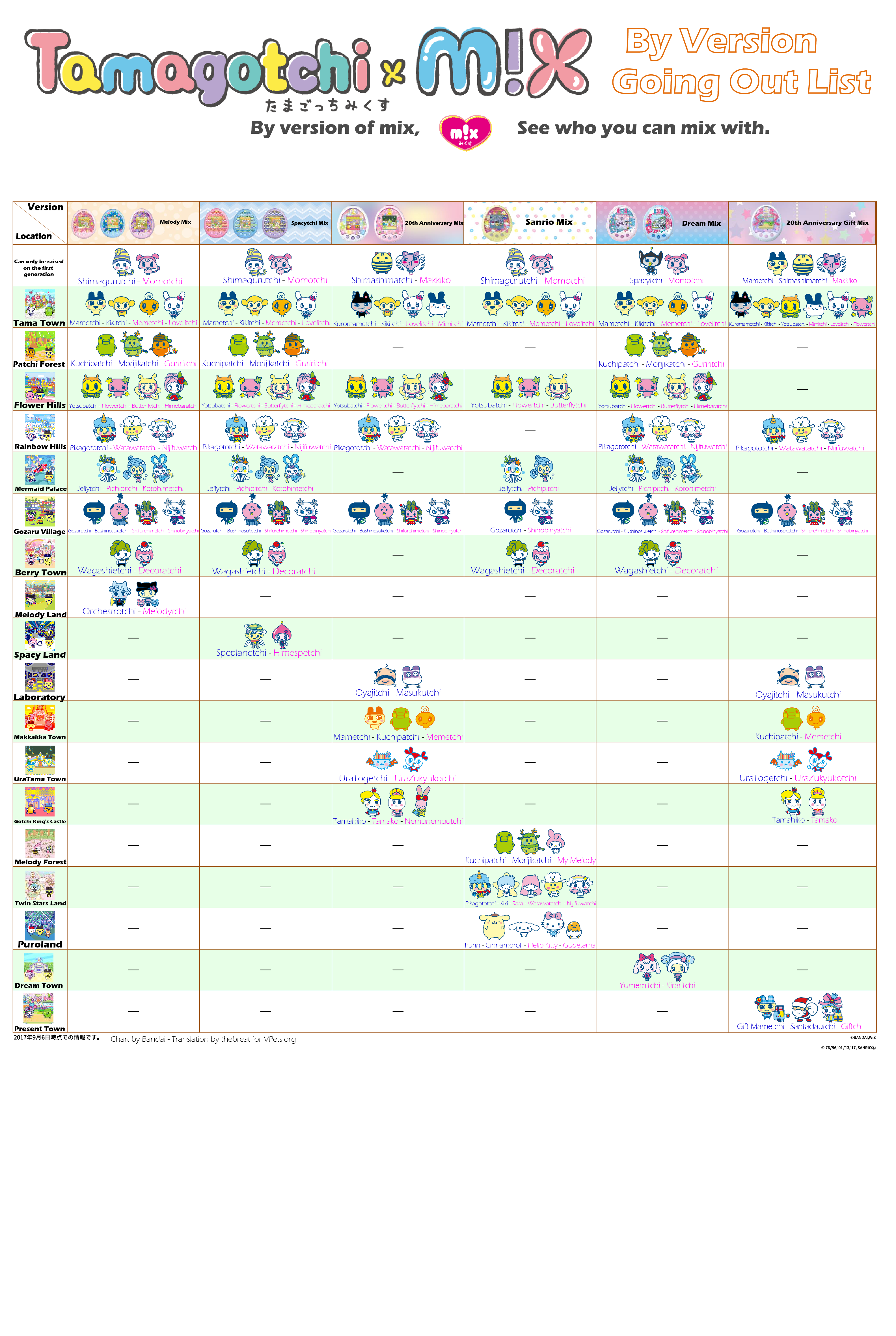 Tamagotchi Mix Growth Chart