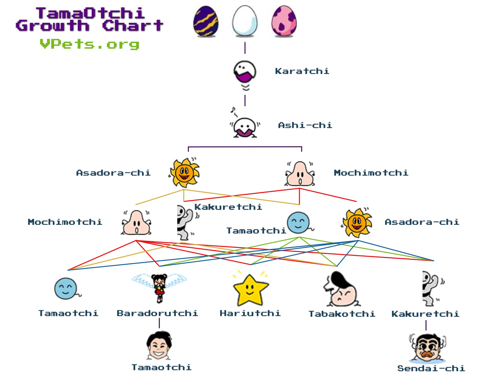 Tamagotchi Angel Growth Chart